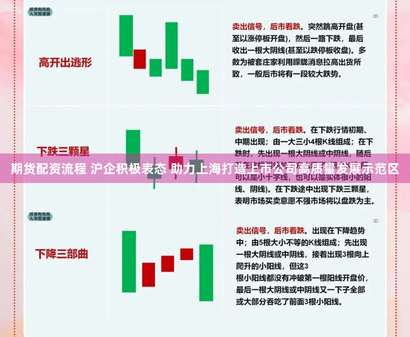 期货配资流程 沪企积极表态 助力上海打造上市公司高质量发展示范区