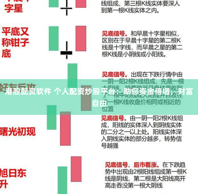 港股配资软件 个人配资炒股平台：助您资金倍增，财富自由