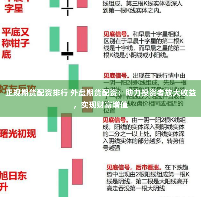 正规期货配资排行 外盘期货配资：助力投资者放大收益，实现财富增值