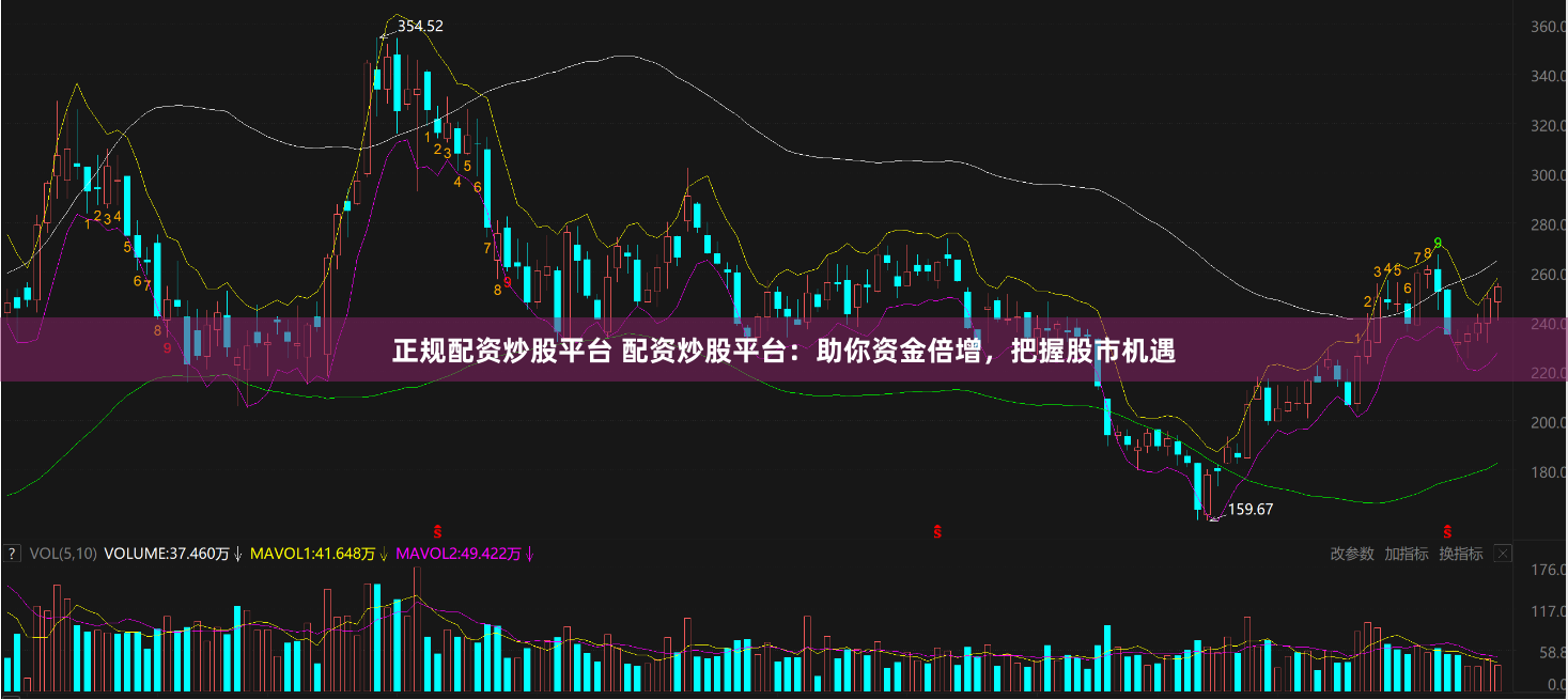 正规配资炒股平台 配资炒股平台:助你资金倍增,把握股市机遇