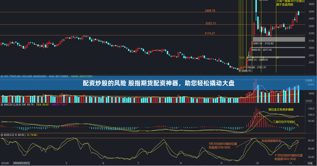配资炒股的风险 股指期货配资神器，助您轻松撬动大盘